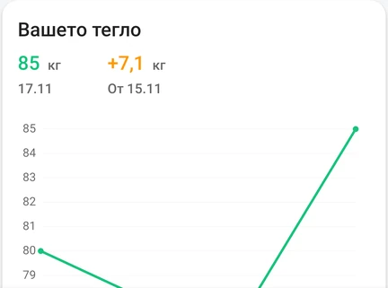 Част от дневника на теглото в приложението: карта „Вашето тегло“ с последния запис и графика с историята.