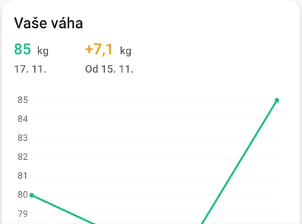 Karta „Vaše váha“ z deníku váhy v aplikaci se záznamem váhy a grafem jejího vývoje.