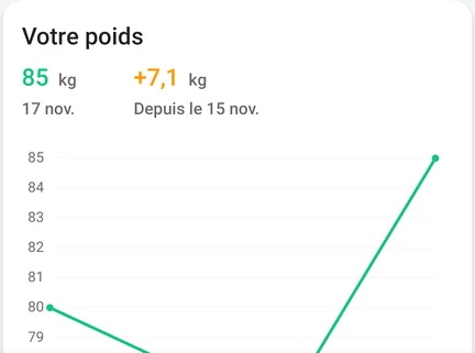 Extrait du journal de poids de l’app : la carte « Votre poids » avec la dernière pesée et le graphique de l’historique.