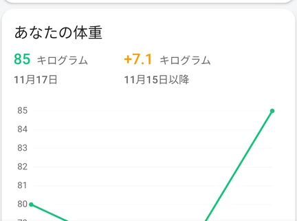 アプリの「あなたの体重」カード。体重の記録と推移のグラフが表示されています。