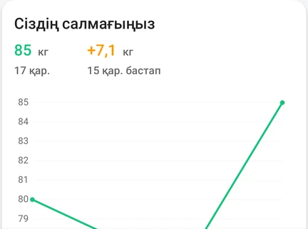 Қосымшадағы салмақ күнделігінен үзінді: «Сіздің салмағыңыз» картасындағы соңғы жазба және салмақ өзгерісінің графигі.