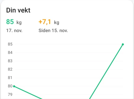 Utsnitt fra vektdagboken i appen: kortet «Din vekt» med en registrert vekt og en graf over utviklingen.
