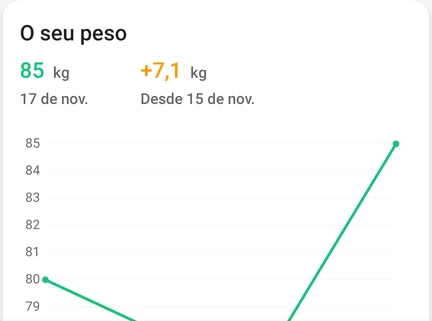 Trecho do diário de peso do aplicativo: um registro de 85 kg e o gráfico do histórico.