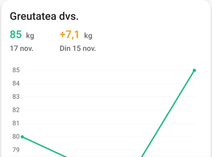 Detaliu din jurnalul de greutate al aplicației: greutatea înregistrată și graficul evoluției.