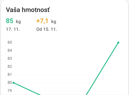 Výrez z denníka hmotnosti v aplikácii so záznamom hmotnosti a grafom jej vývoja.