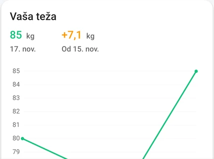 Izsek iz dnevnika teže v aplikaciji z vpisom teže in grafom zgodovine.