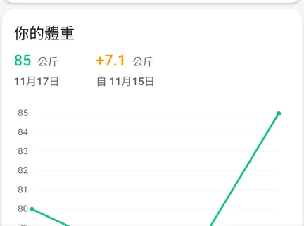 App 體重日記的局部畫面：「你的體重」卡片顯示一筆體重紀錄和歷史圖表。